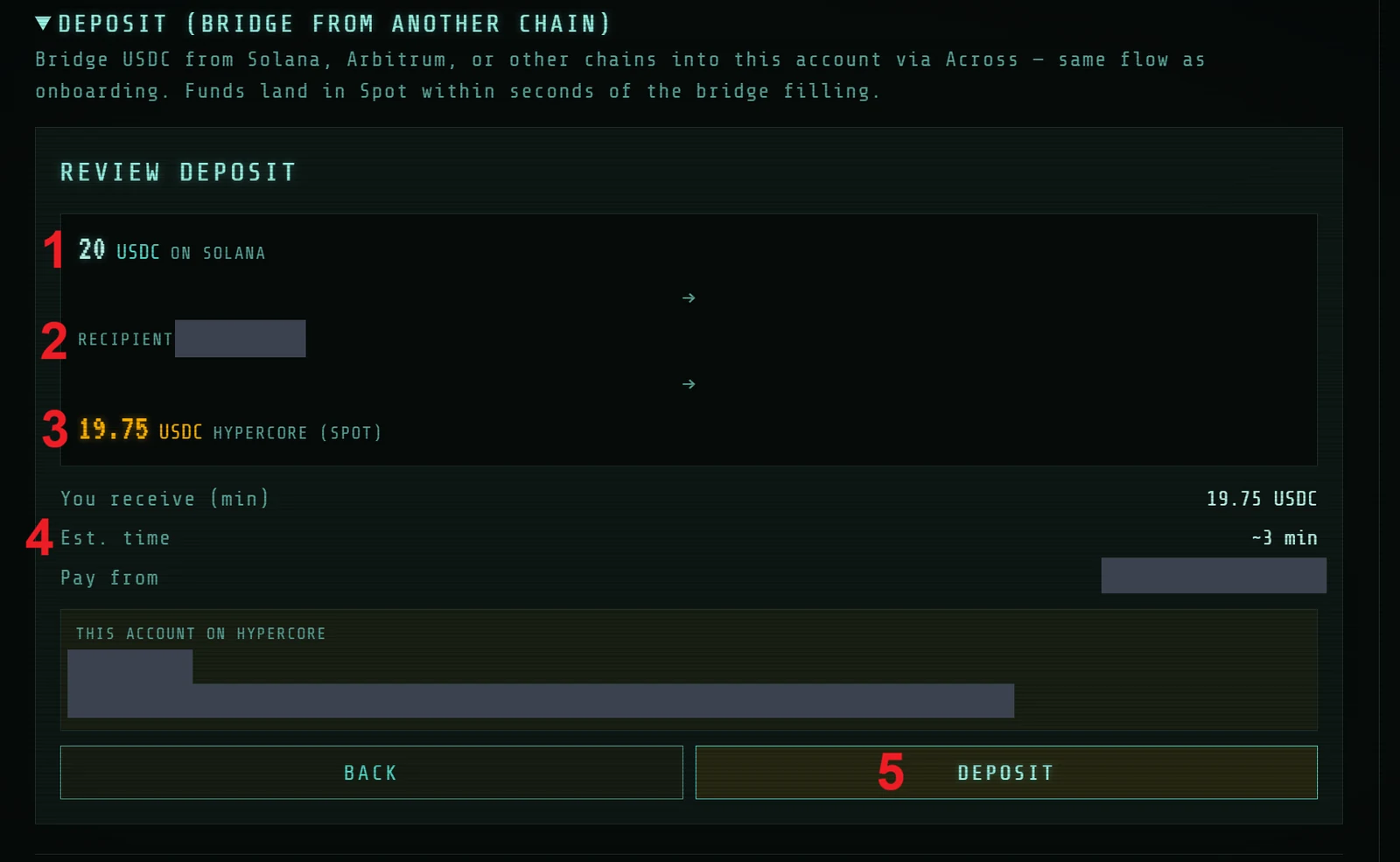 Review Deposit — input, recipient, output, ETA, and Deposit button (callouts 1–5)
